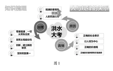 智慧课堂下如何应用思维导图教学