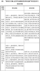 中学生历史实践能力培养探究