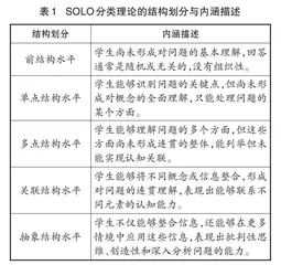 “双减”背景下基于SOLO分类理论的初中英语单元作业设计策略
