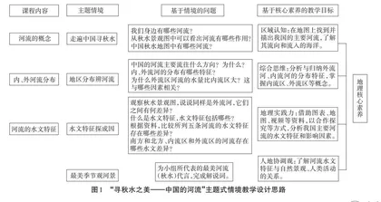 指向核心素养的初中地理主题式情境教学设计