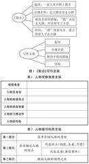“双减”背景下初中语文写作作业设计策略 