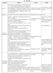 问题式教学在高中地理课堂中的应用研究