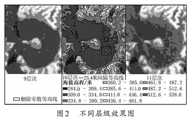 GIS软件在乡土地理资源加工中的应用