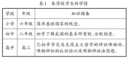 新时代背景下高中思想政治课的精准设计 