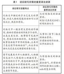 基于英语学习活动观的读后续写所需语法资源及教学案例分析