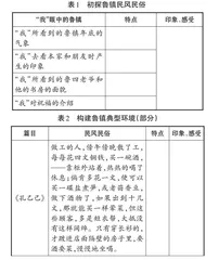 基于情境任务的语文沉浸式学习探究  