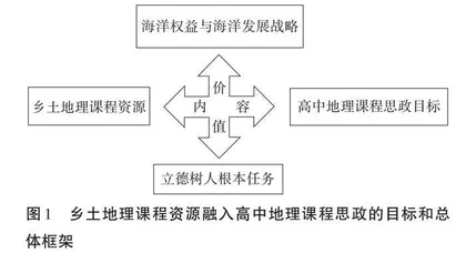 乡土地理课程资源融入高中地理课程思政的教学设计 