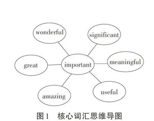 聚焦深度阅读 提升思维品质 