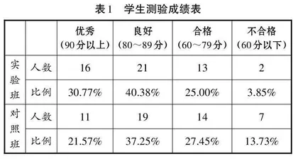 信息技术2.0下的高中地理大单元教学探究