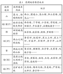 从地名中透视地理环境整体性原理