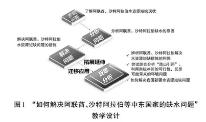 以核心素养为导向的“读·思·达”教学法在地理教学中的实践 
