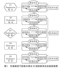 任务驱动下的高中语文5E阅读教学法探究