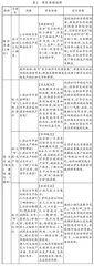 核心素养视域下初中地理项目化学习设计初探
