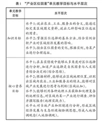 核心素养下的高中地理大单元教学研究 
