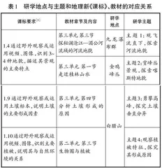 基于地方自然风貌的高中地理研学实践活动设计