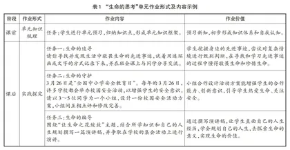 基于核心素养的初中道德与法治发展性评价作业设计