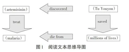 “讲好中国故事”在高中英语阅读教学中的实践