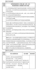 浅议传统教具与多媒体在“地形图的判读”中的有机融合