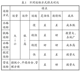 聚焦核心素养    实施问题导学