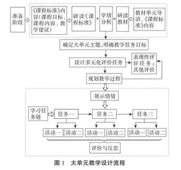 基于区域认知的初中地理大单元教学设计探究 