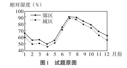 高考地理试题中的跨学科融合应用策略