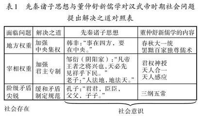 “大时空、小专题”的高考历史二轮复习教学探究