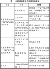 整合 重构 建构