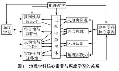基于培养核心素养的高中地理深度学习探究