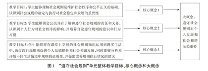 基于生活情境、以大任务为引领的单元整体教学浅探