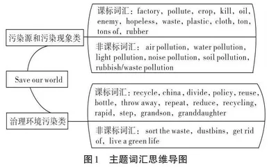 新中考背景下基于主题语境的英语模块词汇教学