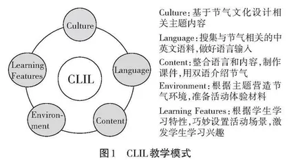  “融合+体验”英语课堂教学模式探究