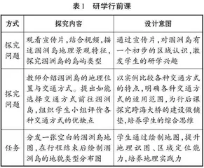 地理时空思维导向的研学旅行活动设计