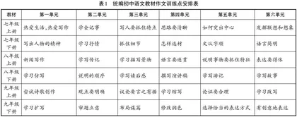 走一步，再走一步