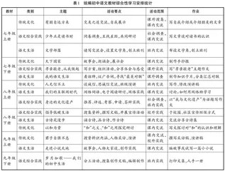 大视野下的初中语文综合性学习教学思路