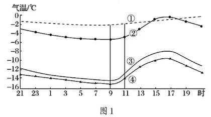 “互联网+教育”背景下高三地理在线备考教学探讨
