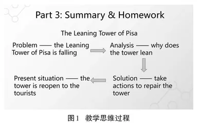 主题语境下的高中英语单元复习课模式探究