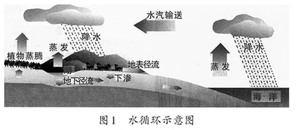 基于问题式教学的学生区域认知素养的培养