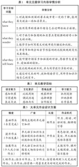 基于英语学习活动观的初中英语作业设计