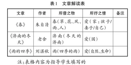 双主体，让群文阅读更高效