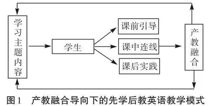 以产教融合为导向的中职英语先学后教实践探析
