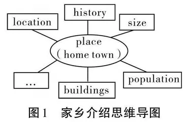 “四度六步”教学法在初中英语听说课中的运用