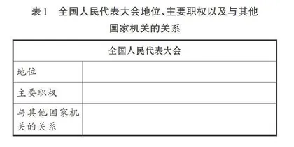 基于中小学思政课一体化建设理念的课堂教学探讨 