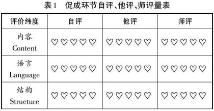基于产出导向法的高中英语整本书阅读教学实践