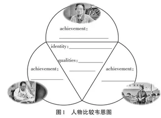 课程思政视角下高中英语课程渗透“四史”的思考与实践 