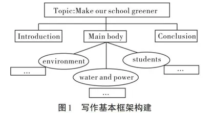 读写结合在初中英语教学中的运用
