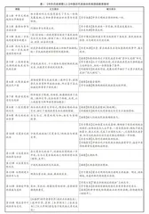 新时代历史教学中实施民族团结教育的路径 