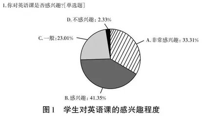 基于SWOT分析法的中小学英语教学评价探究