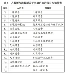 基于ISM法的高中地理教材知识结构比较