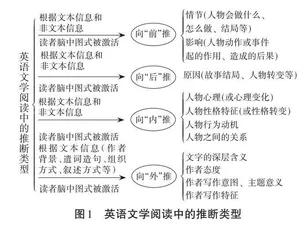 初中英语文学阅读教学中推断能力的培养