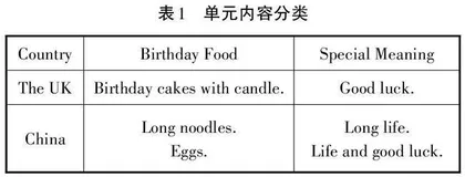 基于核心素养导向的初中英语“以读优写”教学实践